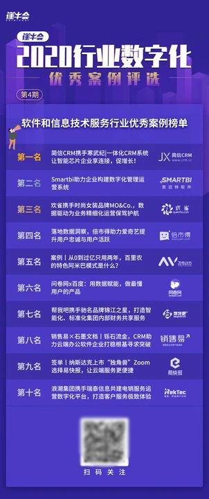 軟件和信息技術服務行業最佳案例 技術服務的創新與實踐