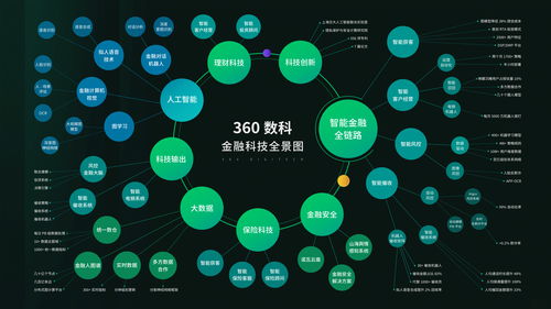 360數科的2.0時代 從最佳實踐到模式擴張的數字技術服務