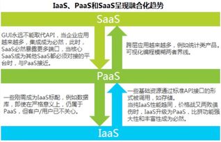 阿里騰訊領跑云計算，兩極格局或將固化其他互聯網服務