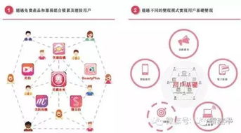 美圖虧了63億為何還能在香港上市？真實(shí)原因在這里