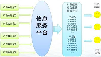重慶互聯(lián)網(wǎng)居民服務(wù)、修理和其他服務(wù)行業(yè)大數(shù)據(jù)監(jiān)測(cè)分析報(bào)告（第382期）——其他互聯(lián)網(wǎng)服務(wù)領(lǐng)域觀察